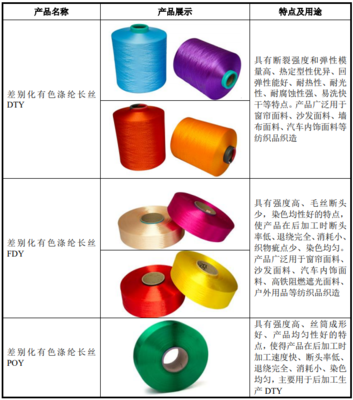 13.5亿巨资入局 汇隆新材在莫干山打造绿色新材料及户外用品数字化工厂